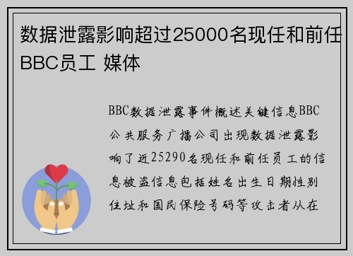 数据泄露影响超过25000名现任和前任BBC员工 媒体